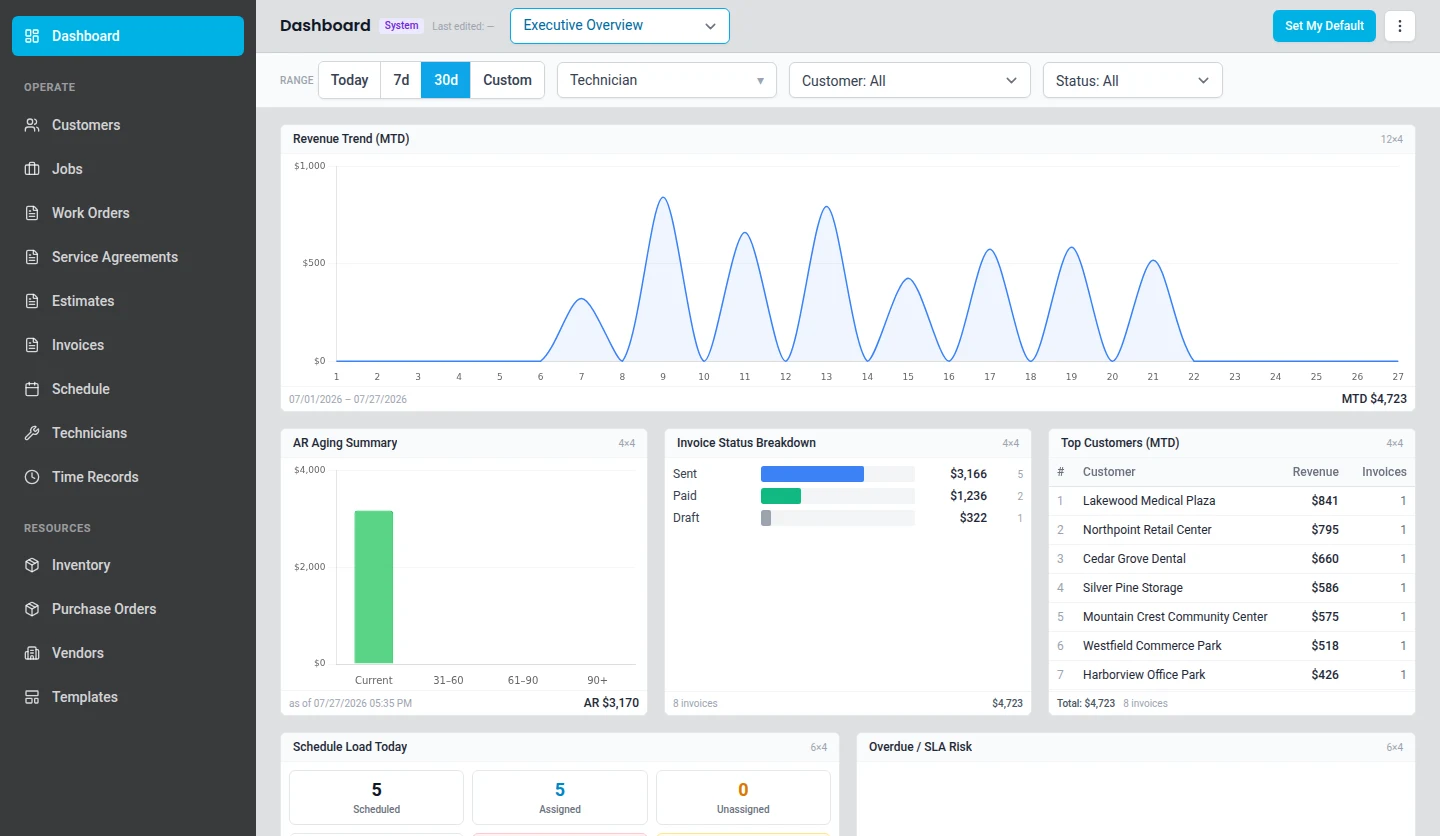 ServusOne operations dashboard showing work order counts, outstanding receivables, revenue, and upcoming schedule widgets.
